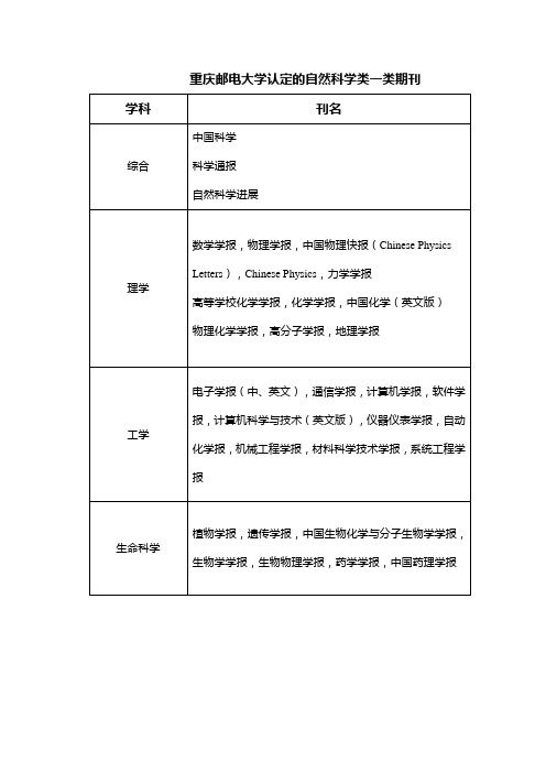 重邮最新认定的核刊