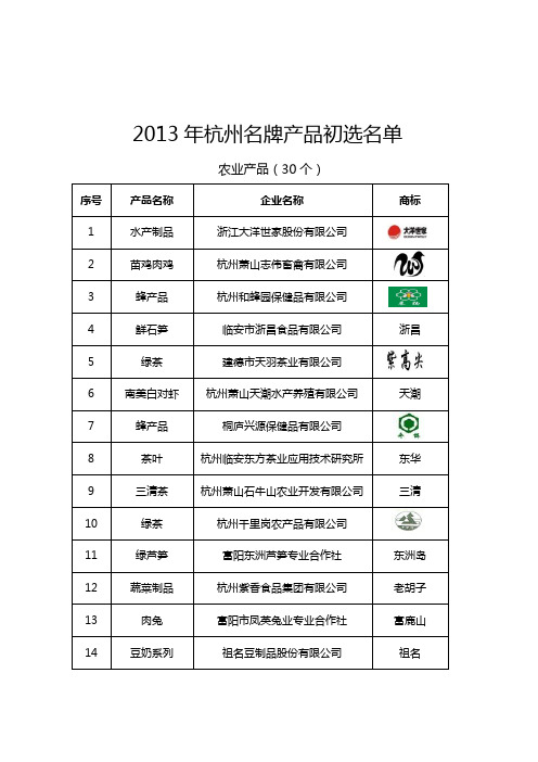 2013年杭州名牌产品初选名单