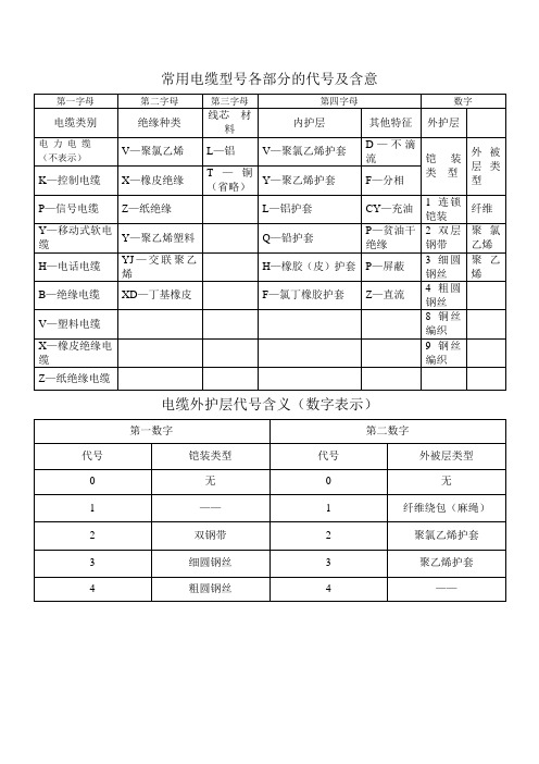 常用电缆型号各部分的代号及含意