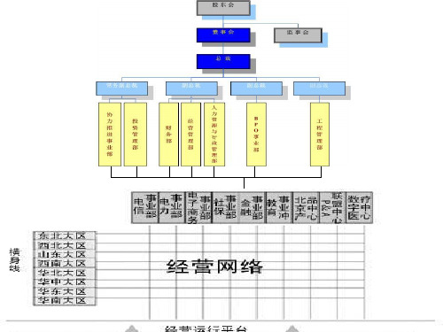 分析东软