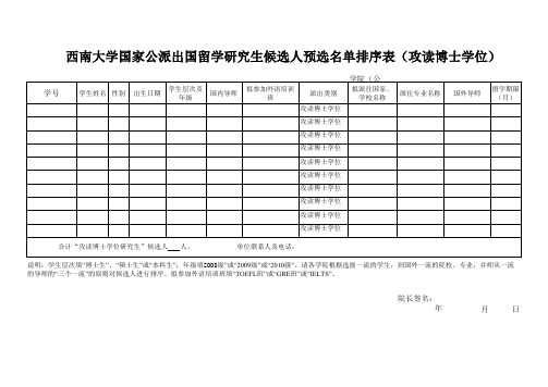 西南大学 国家公派出国留学研究生候选人预选名单排序表(攻读博士学位)