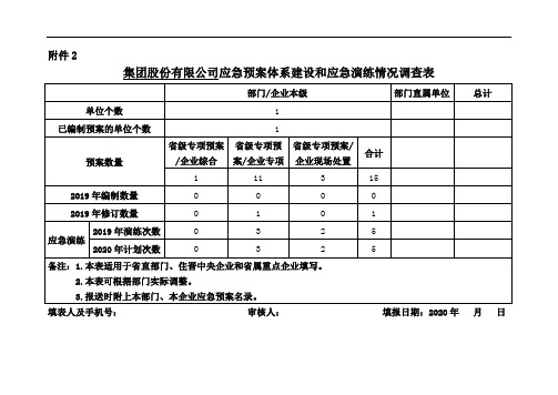 应急预案体系建设和应急演练情况调查表