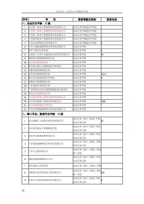 工程勘察设计院水运水务专业