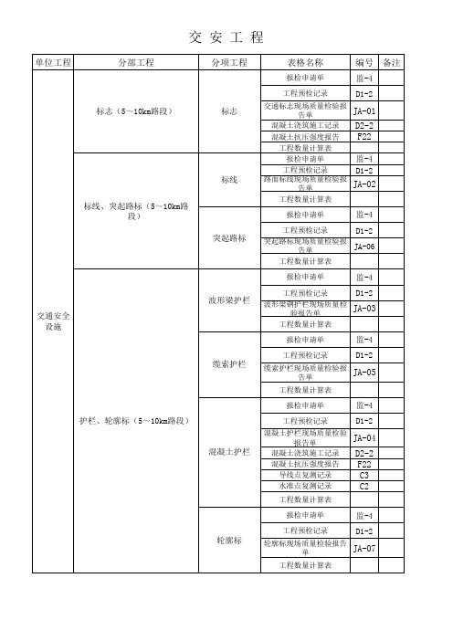 交安工程资料填写表格