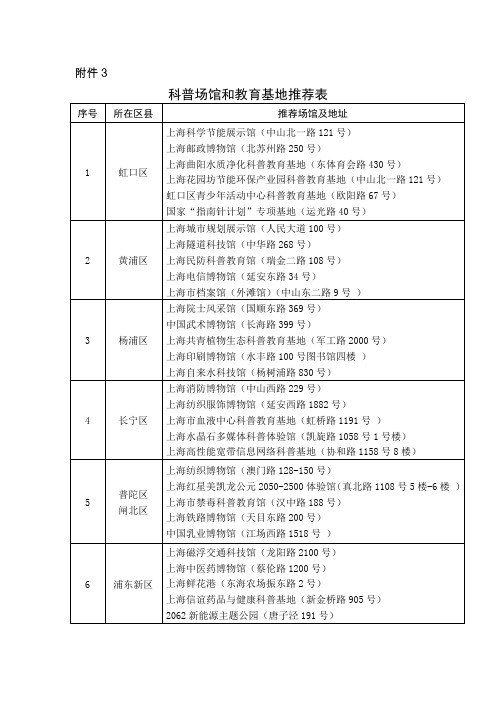 科普场馆和教育基地推荐表