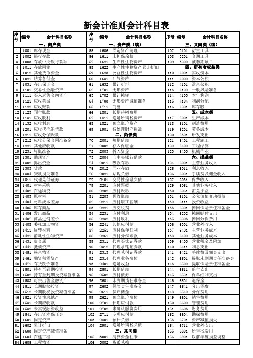 2007新会计准则科目表