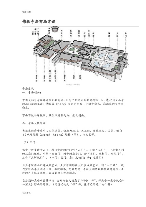 佛教寺庙布局常识