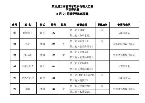 第三届云南省青年歌手电视大奖赛