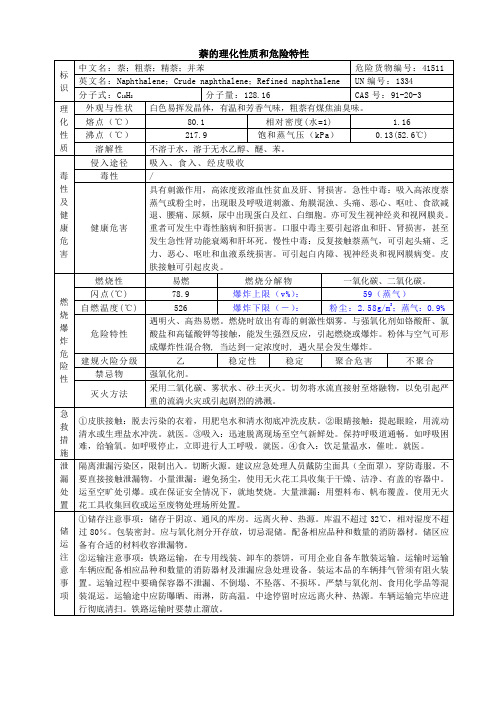 萘的理化性质和危险特性