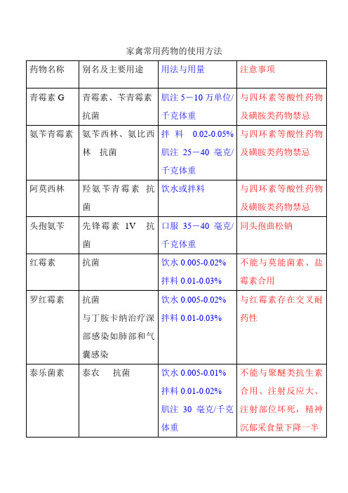 家禽常用药物的使用方法