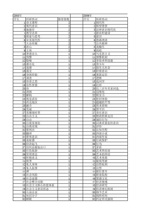 【国家社会科学基金】_现代意识_基金支持热词逐年推荐_【万方软件创新助手】_20140804