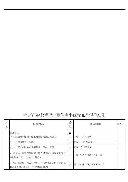 漳州市物业管理示范住宅小区标准及评分细则