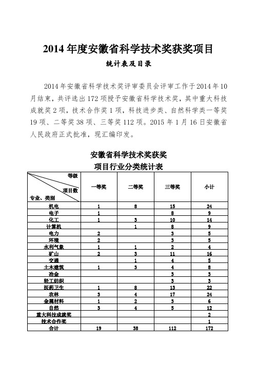 2014年度安徽科学技术奖获奖项目