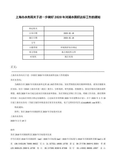 上海市水务局关于进一步做好2020年河湖水面积达标工作的通知-