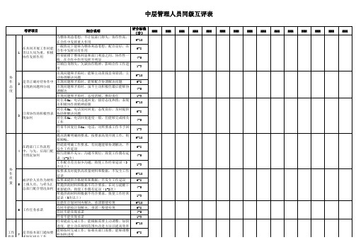 中层人员360度评价表(同级)