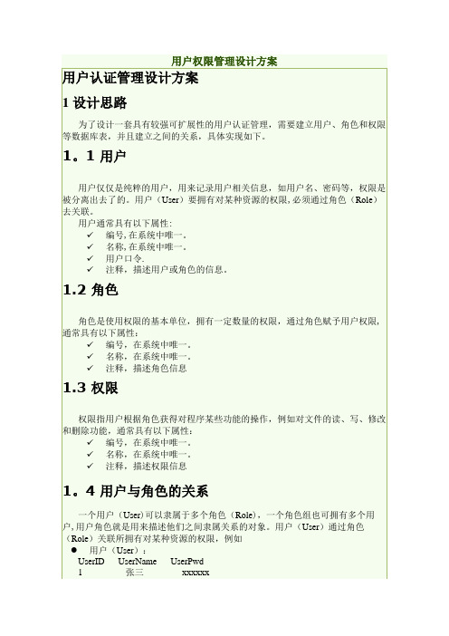 用户权限管理设计方案【精选文档】