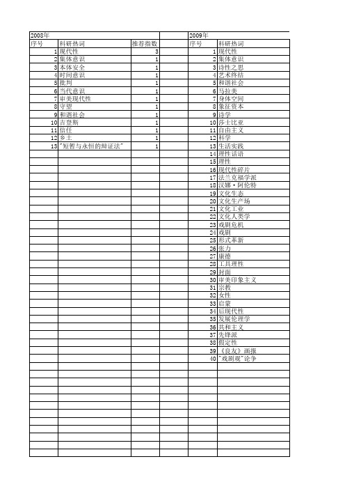 【国家社会科学基金】_现代性思考_基金支持热词逐年推荐_【万方软件创新助手】_20140805