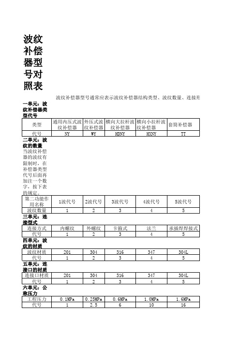 型号对照表