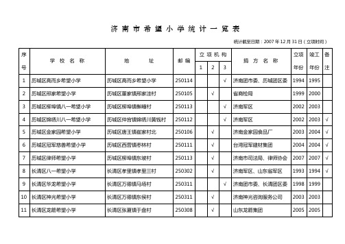 01济南市希望小学统计一览表