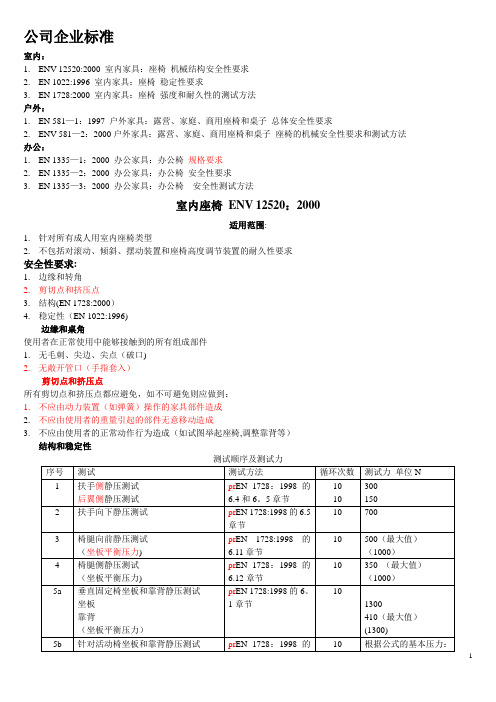 椅子检验标准【范本模板】