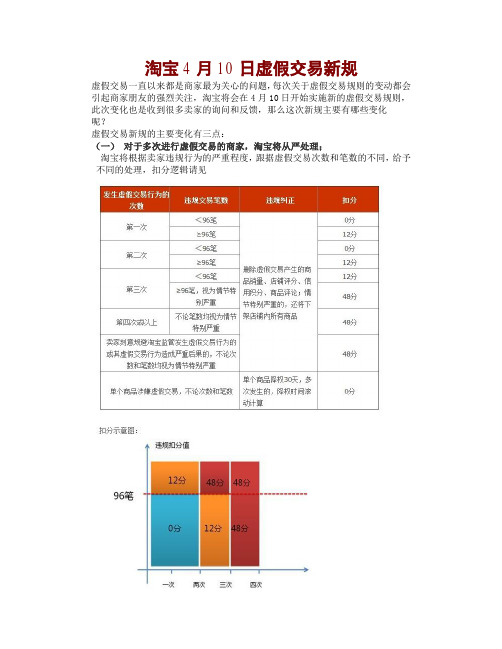 淘宝4月10日虚假交易新规