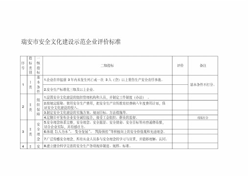 瑞安市安全文化建设示范企业评价标准