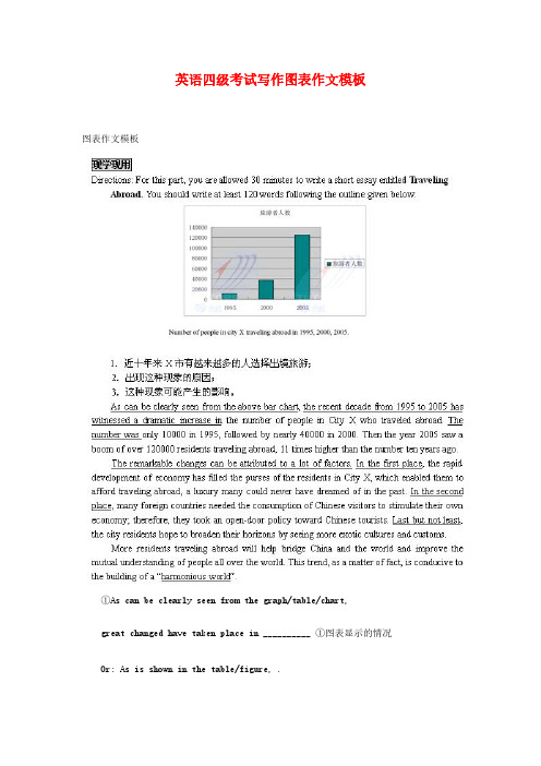 大学英语四六级考试写作图表作文模板-推荐下载