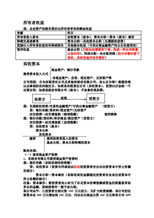 2020初级会计实务第四章知识点