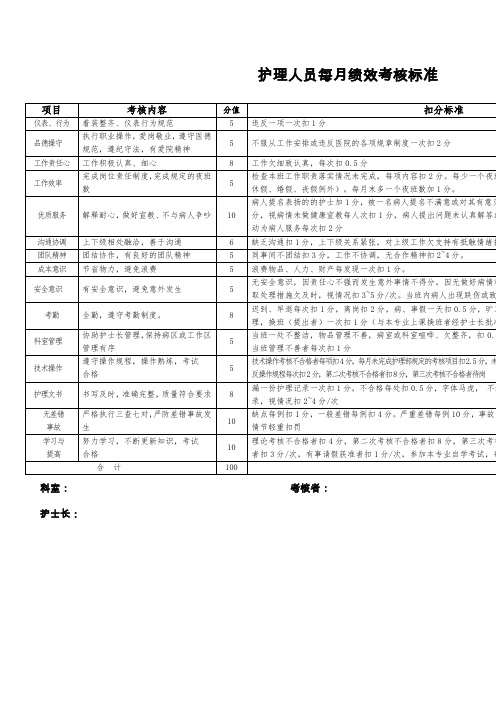 护理人员每月绩效考核标准细则