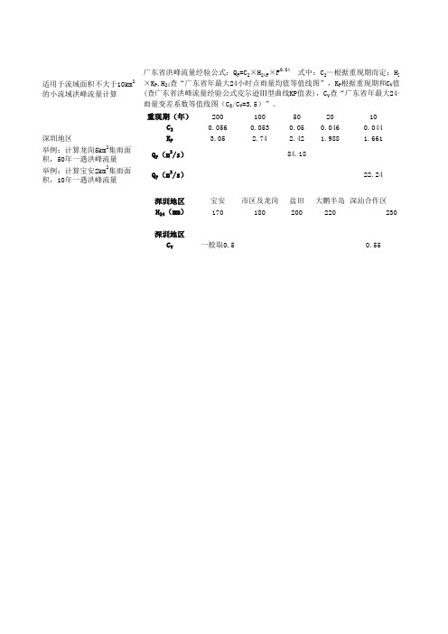 广东洪峰流量经验公式计算知识分享