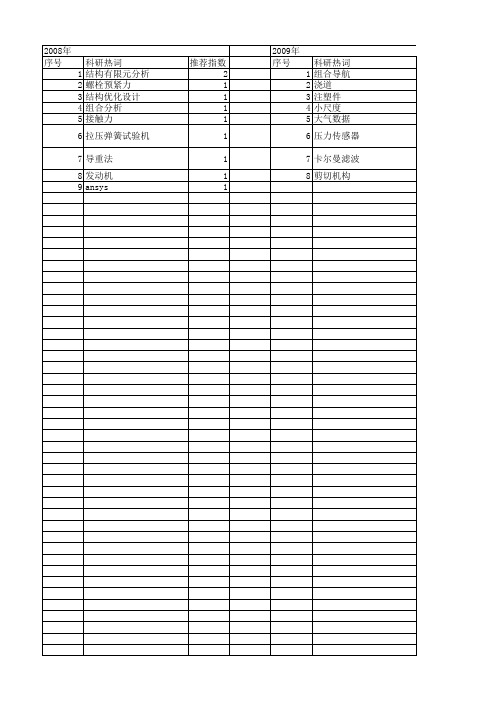 【制造业自动化】_组合分析_期刊发文热词逐年推荐_20140727