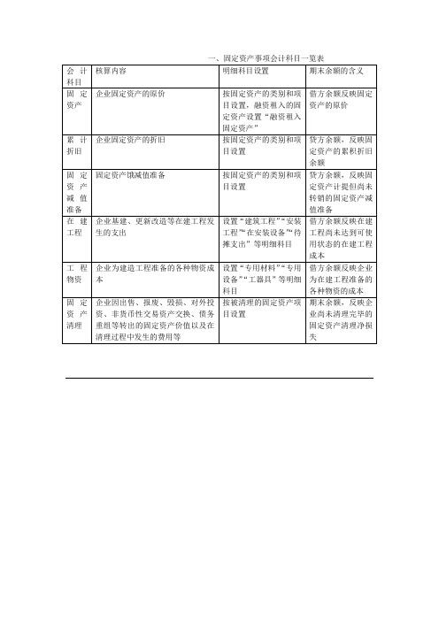 固定资产知识点总结