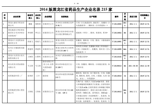 2014年药品生产企业名录(黑龙江省)215家