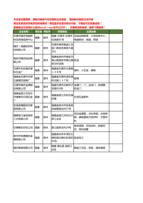 新版福建省泉州精艺工商企业公司商家名录名单联系方式大全12家