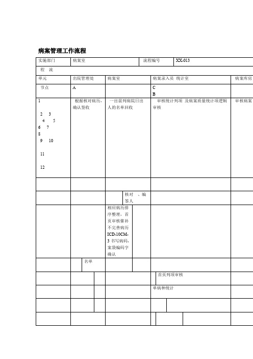 病案管理流程图