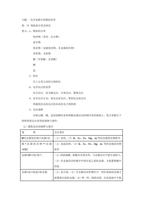 高考化学第一轮复习苏教版