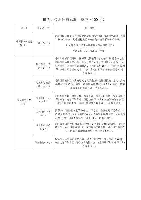 报价、技术评审标准一览表