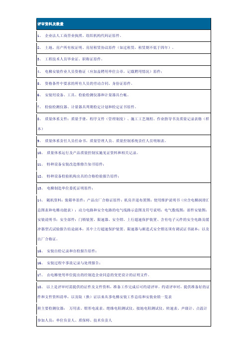 电梯资质评审所需资料及数量