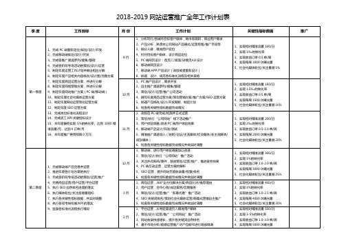 网站运营推广全年工作计划表