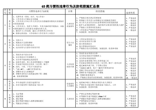 65类习惯性违章行为及防范措施汇总表