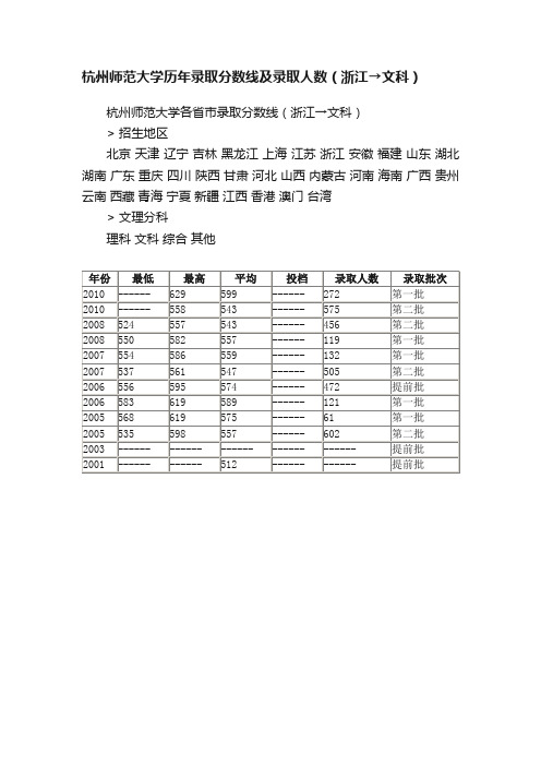 杭州师范大学历年录取分数线及录取人数（浙江→文科）