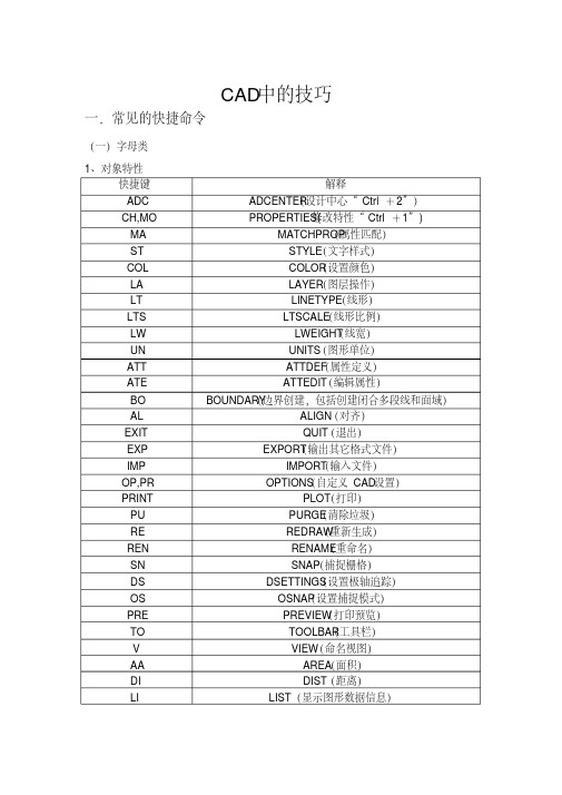 cad命令、特殊符号代码大全