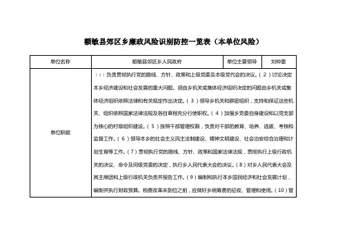 额敏县郊区乡廉政风险识别防控一览表(本单位风险)