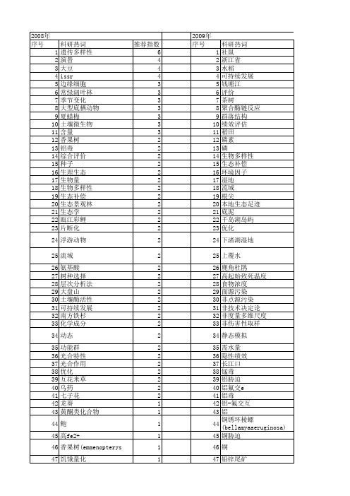 【浙江省自然科学基金】_生态_期刊发文热词逐年推荐_20140811