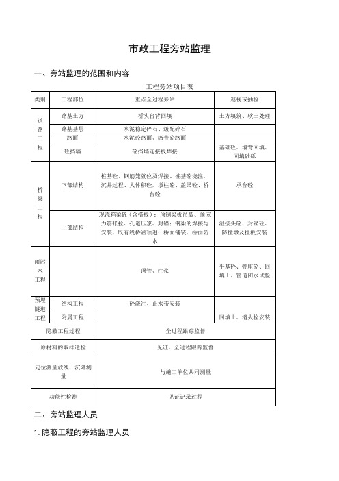 市政工程旁站监理内容及表格