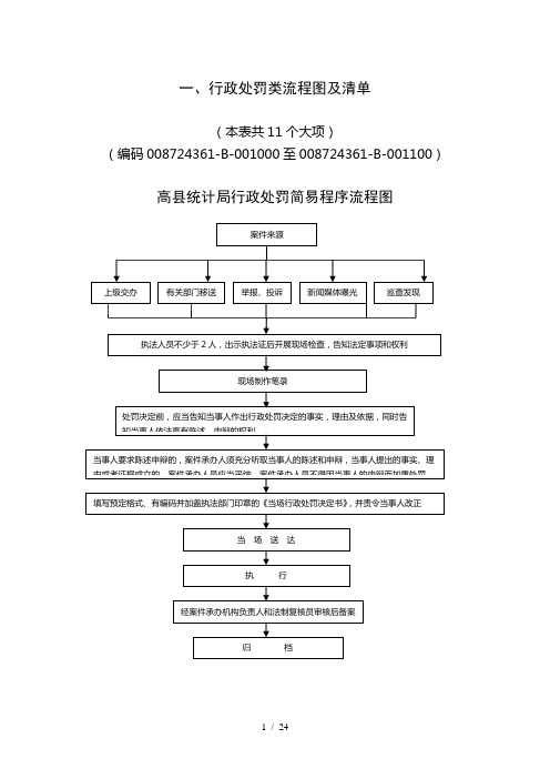 行政处罚类流程图及清单