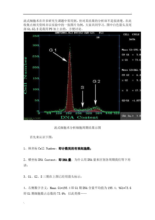 流式细胞图谱怎样看