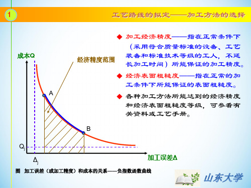 机制工艺学(王先逵)