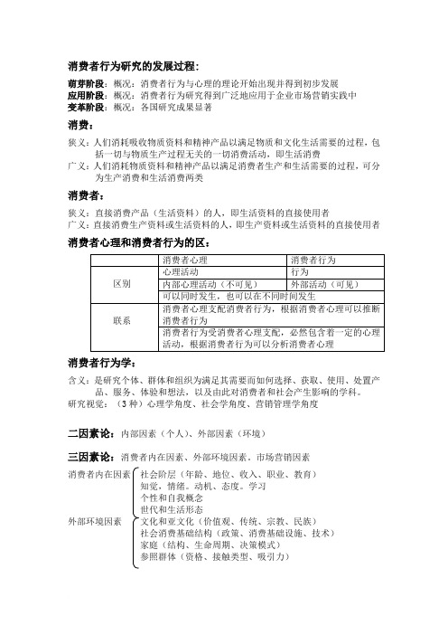 消费者行为学浓缩版