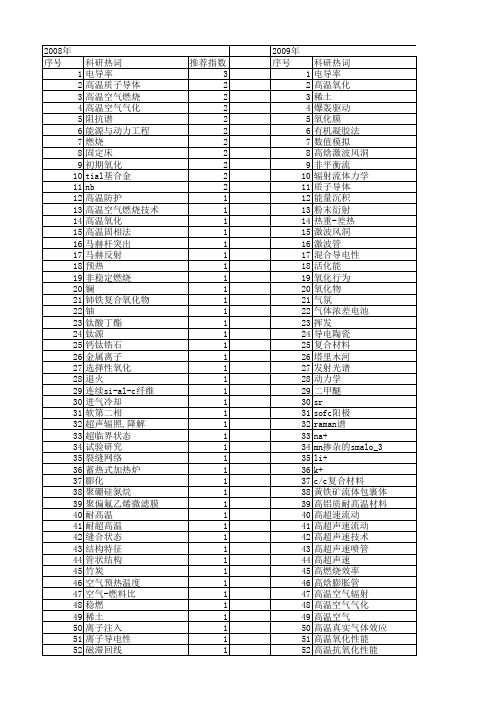 【国家自然科学基金】_高温空气_基金支持热词逐年推荐_【万方软件创新助手】_20140802